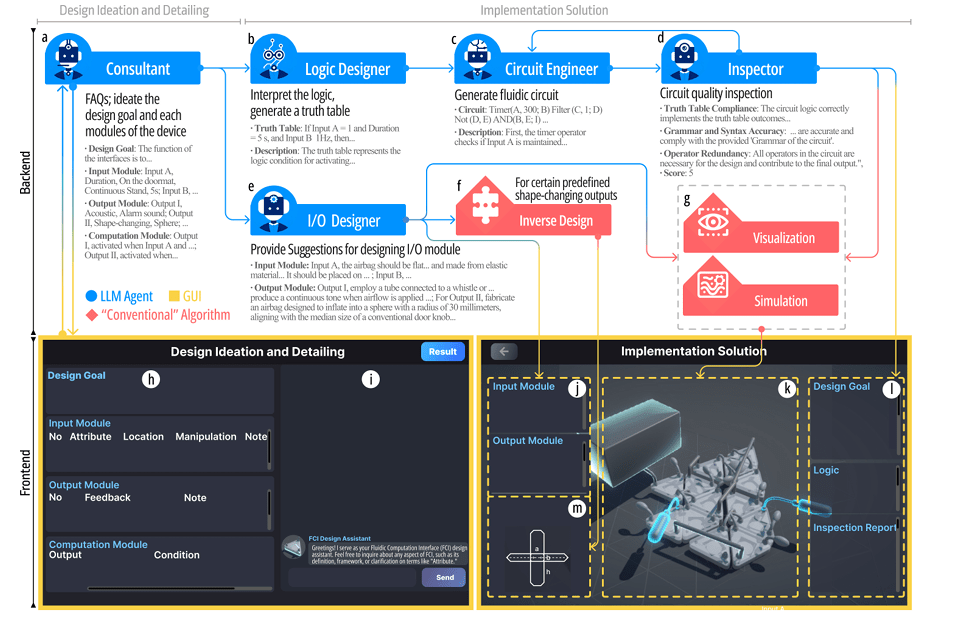 Fluidic Computation Kit Generative Design Tool&nbsp;(FCI-GDT)
